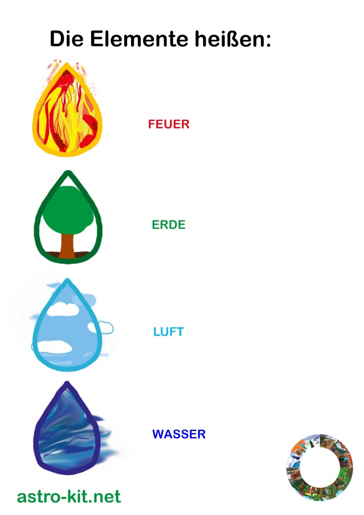 Die Elemente heißen: Feuer, Erde, Luft und Wasser
astro-kit.net
